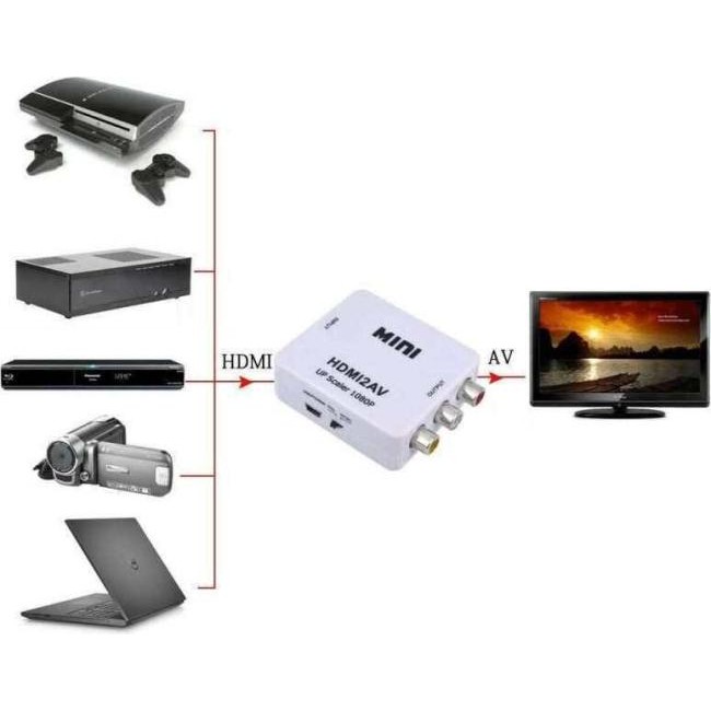 HDMI-zu-AV-Adapter-Konverter unterstützt 2AV-CVBS-Video-TV-Audiosignale