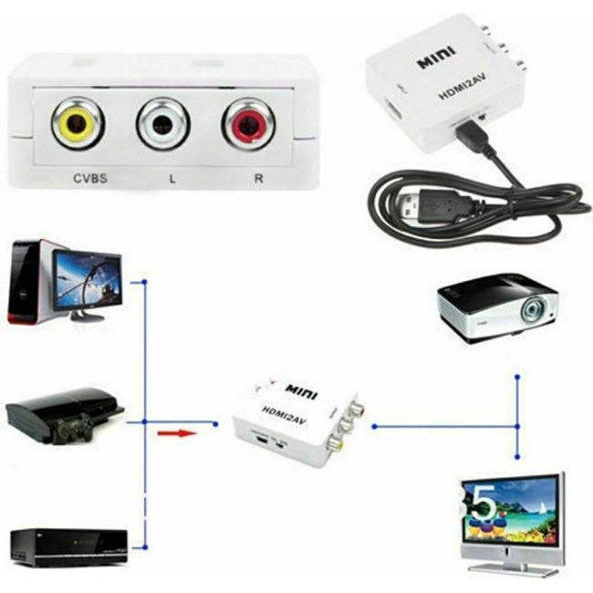 AV-Composite-CVBS-RCA-zu-HDMI-Audio-Video-Adapter-Konverter 5